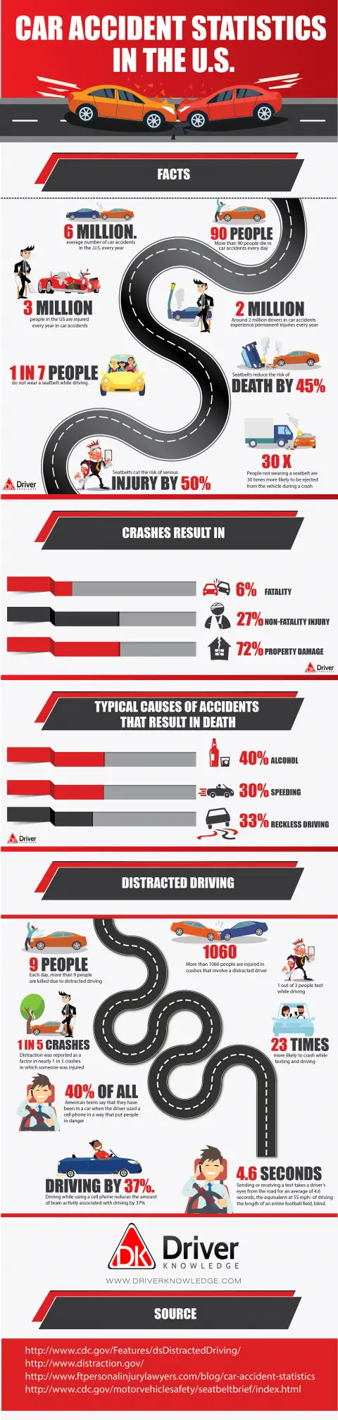 car crash causes of death statistics