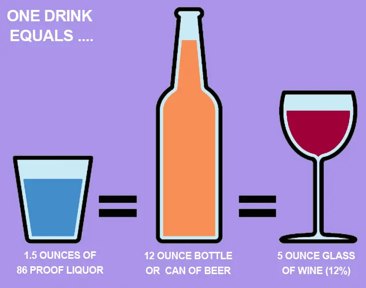 drink-equals One Drink Equals