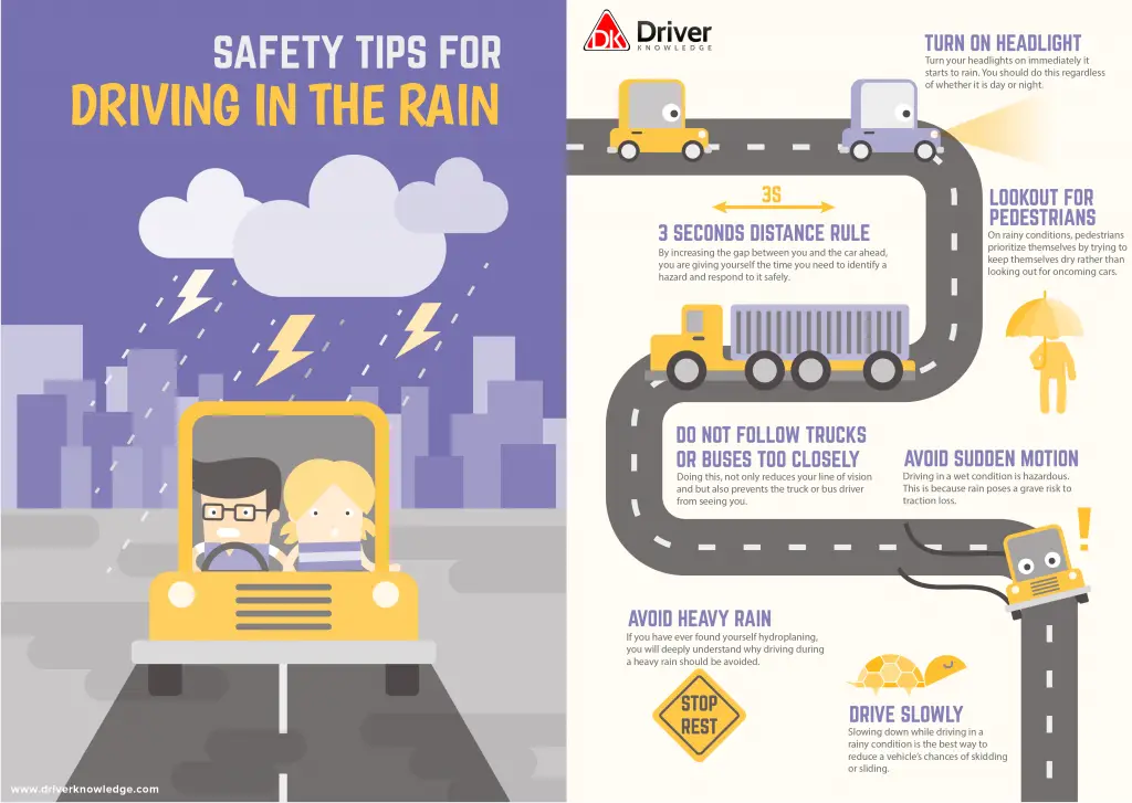 Safety Tips for Driving In the Rain  Driver Knowledge