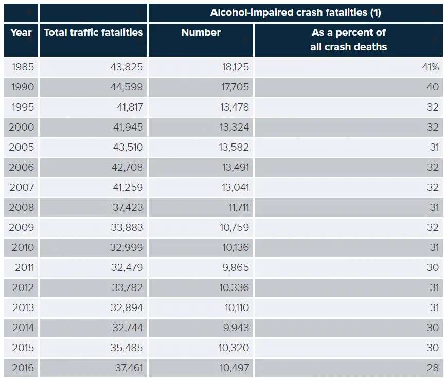 drunk driving facts drunk driving facts
